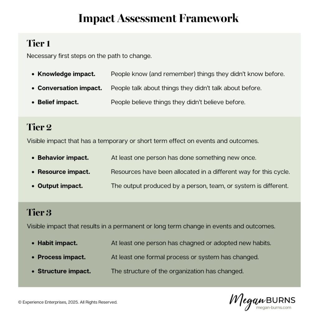 Impact Assessment Framework